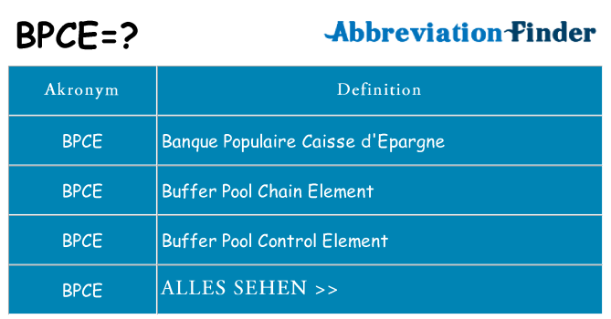 Wofür steht bpce