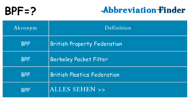 Wofür steht bpf