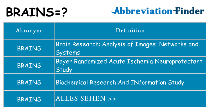 Wofür steht brains