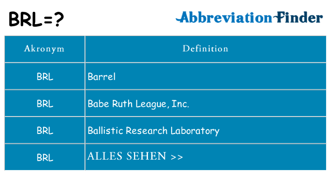 Wofür steht brl