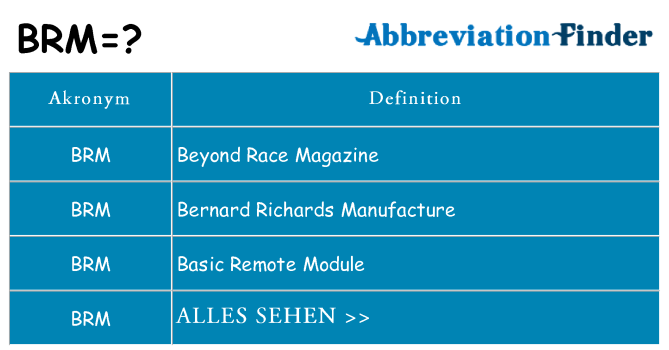 Wofür steht brm