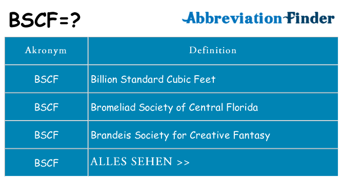 Wofür steht bscf