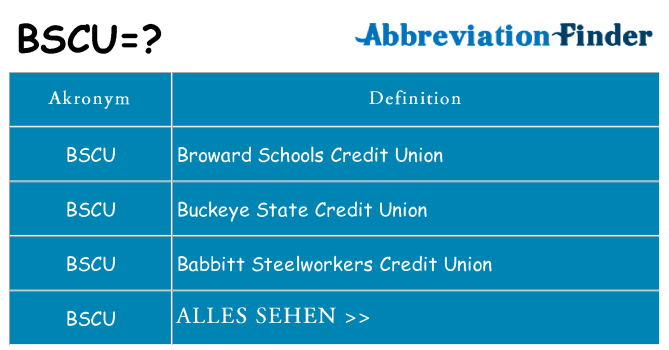 Wofür steht bscu