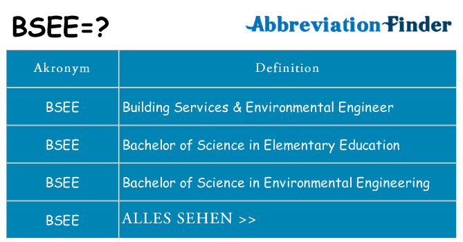 Wofür steht bsee