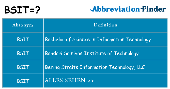 Wofür steht bsit