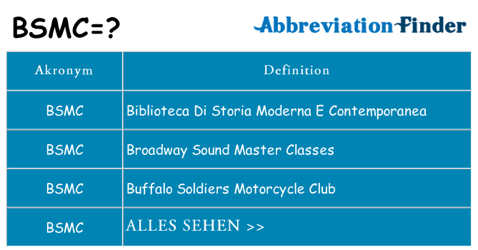 Wofür steht bsmc