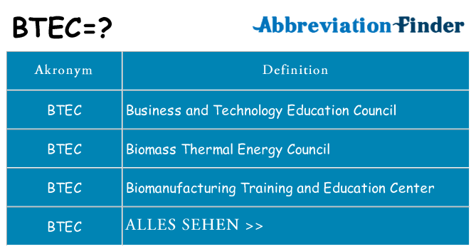 Wofür steht btec