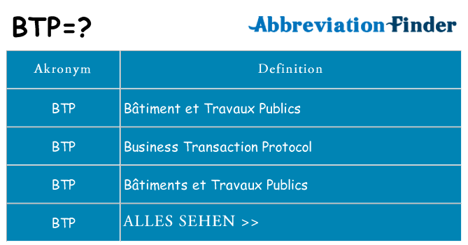 Wofür steht btp