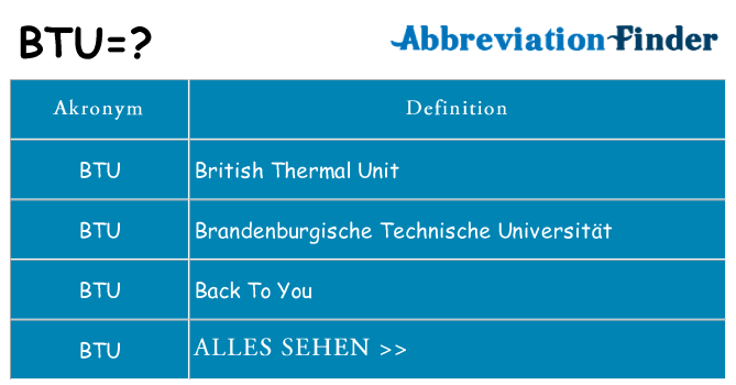 Wofür steht btu