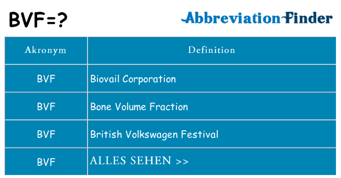 Wofür steht bvf