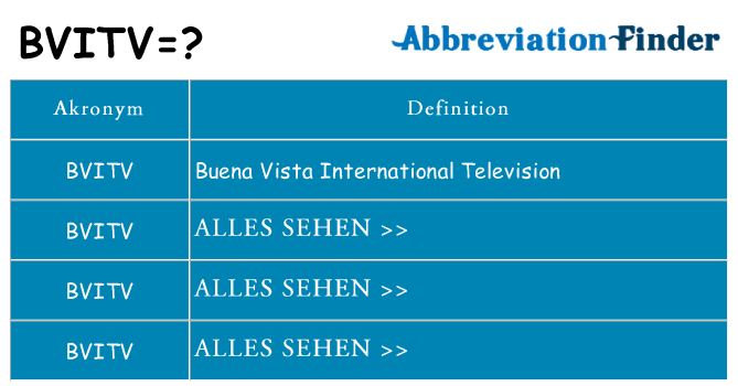Wofür steht bvitv