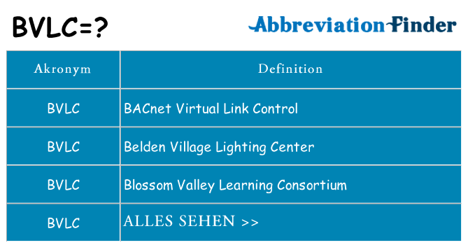 Wofür steht bvlc