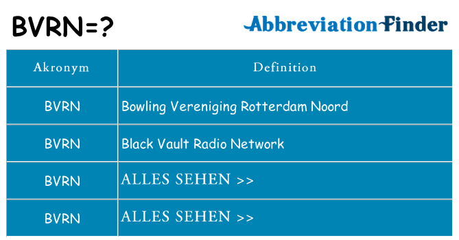 Wofür steht bvrn