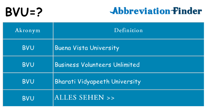 Wofür steht bvu