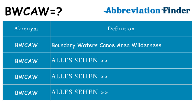 Wofür steht bwcaw