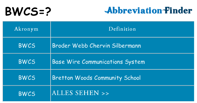 Wofür steht bwcs