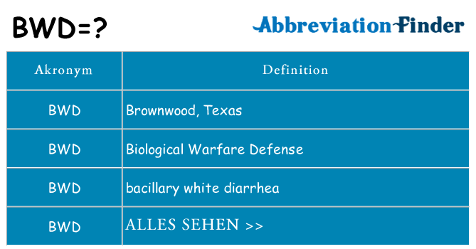 Wofür steht bwd