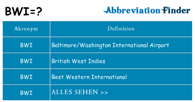 Wofür steht bwi