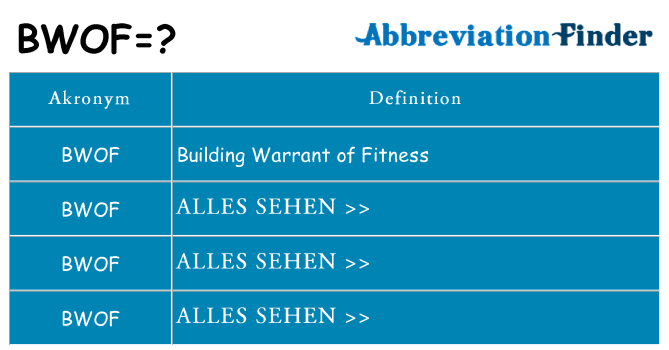 Wofür steht bwof