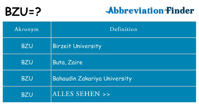 Wofür steht bzu