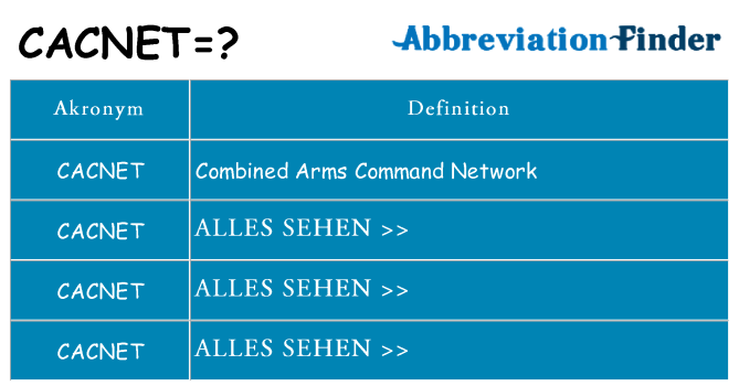 Wofür steht cacnet