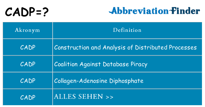 Wofür steht cadp