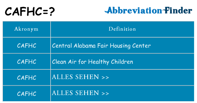 Wofür steht cafhc