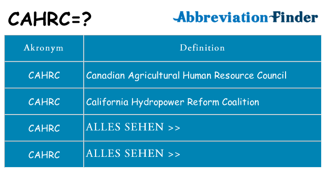 Wofür steht cahrc