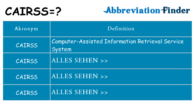 Wofür steht cairss