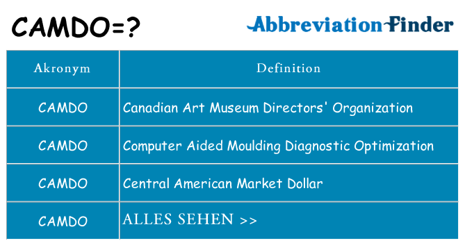 Wofür steht camdo