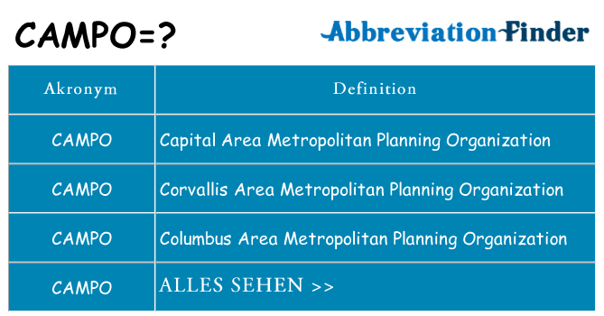Wofür steht campo