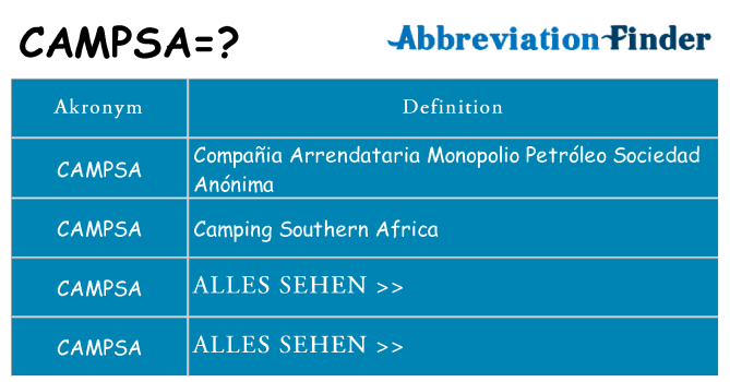 Wofür steht campsa