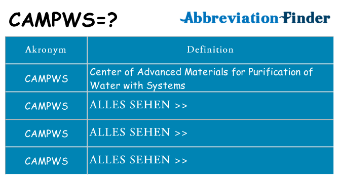 Wofür steht campws