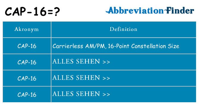 Wofür steht cap-16