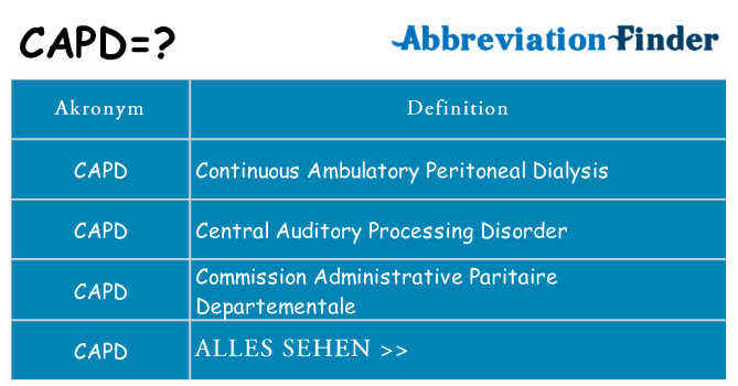 Wofür steht capd