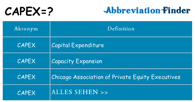 Wofür steht capex