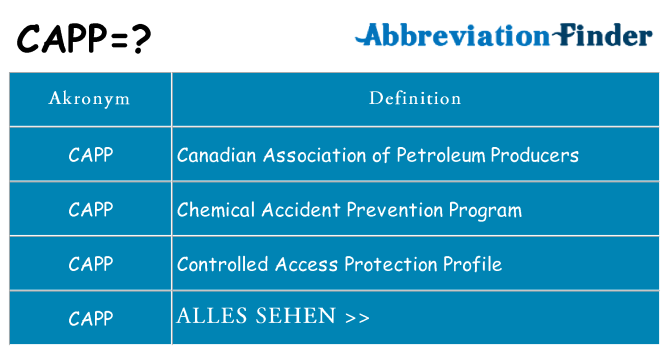 Wofür steht capp