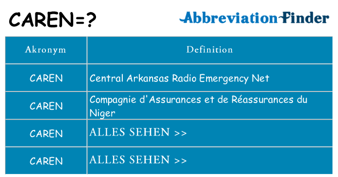 Wofür steht caren