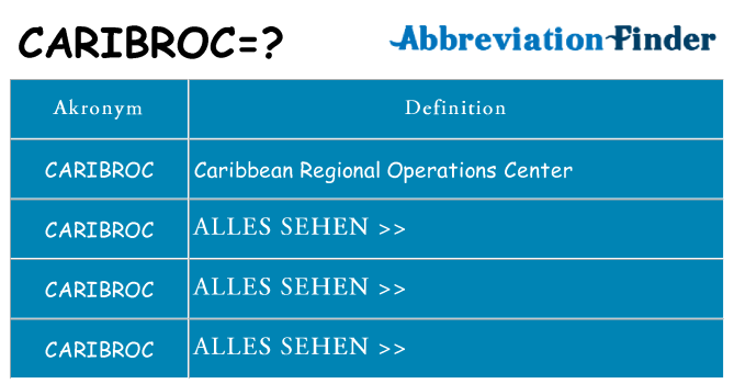 Wofür steht caribroc
