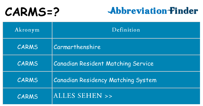 Wofür steht carms