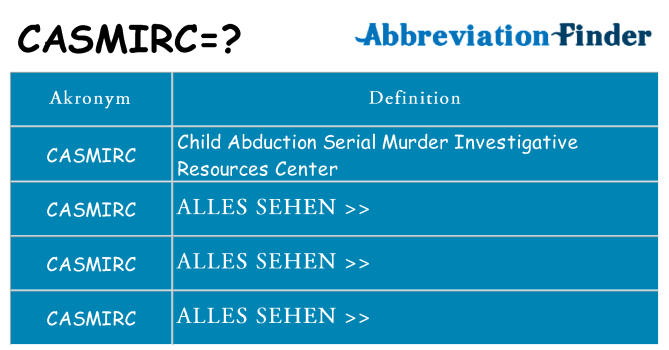 Wofür steht casmirc