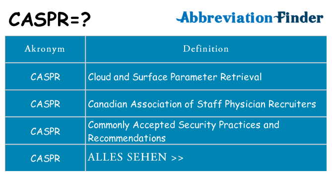 Wofür steht caspr