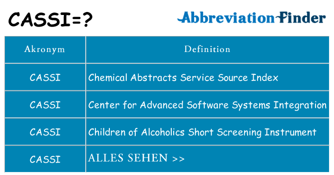 Wofür steht cassi