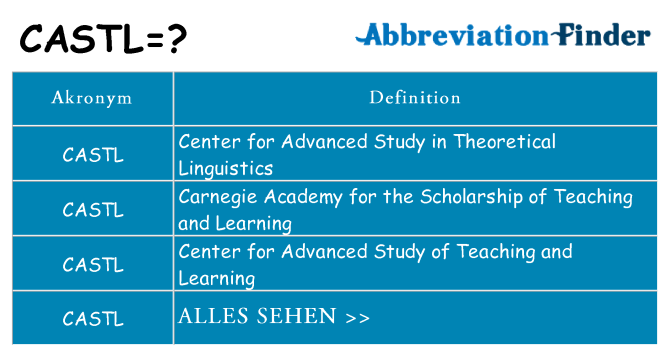Wofür steht castl