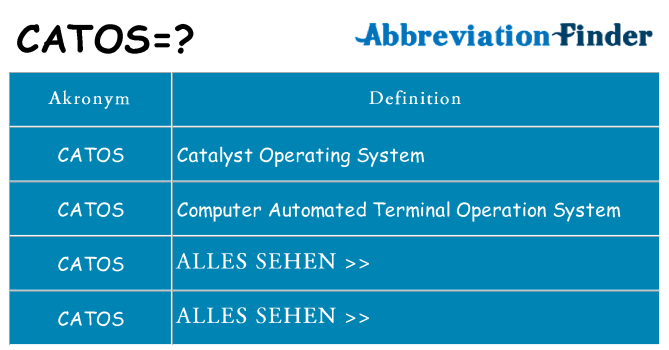 Wofür steht catos