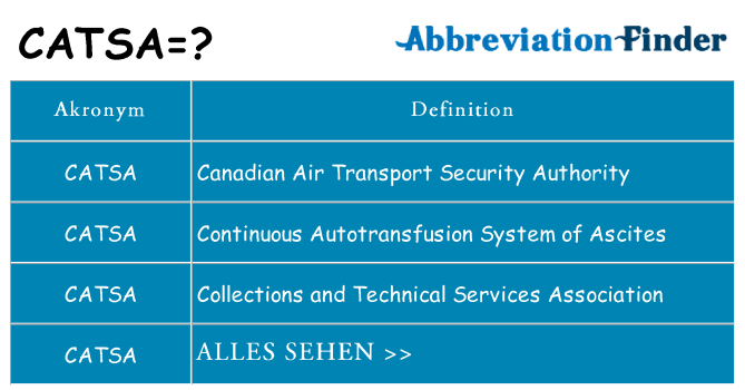 Wofür steht catsa