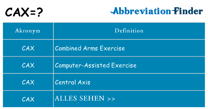 Wofür steht cax