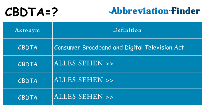 Wofür steht cbdta