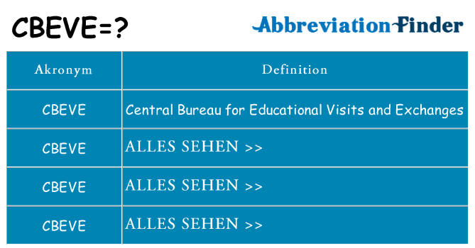 Wofür steht cbeve