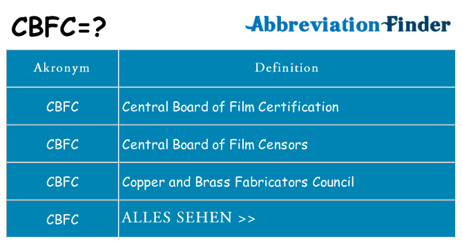 Wofür steht cbfc